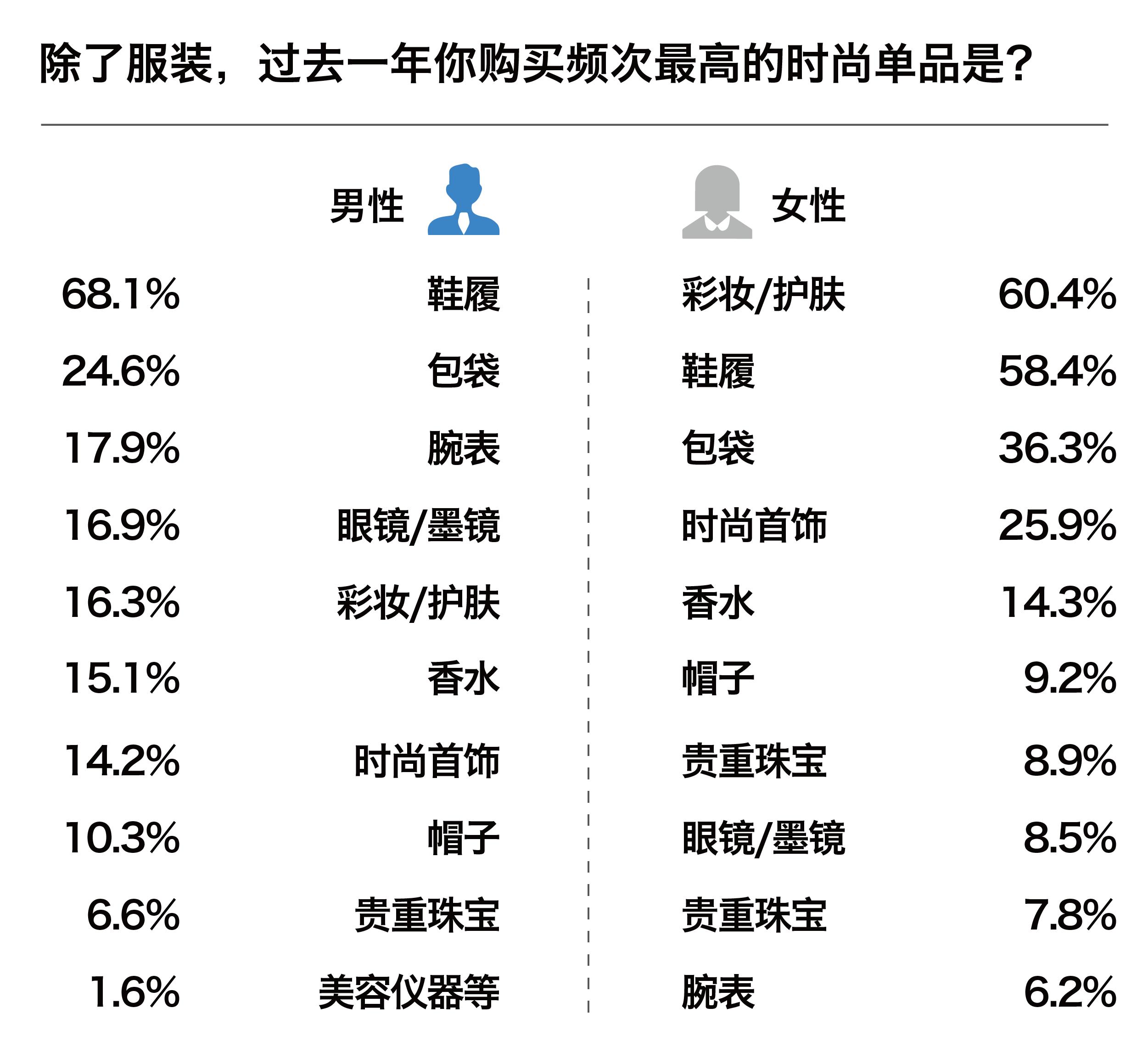 中国男性消费潮,中国当代年轻人消费观念