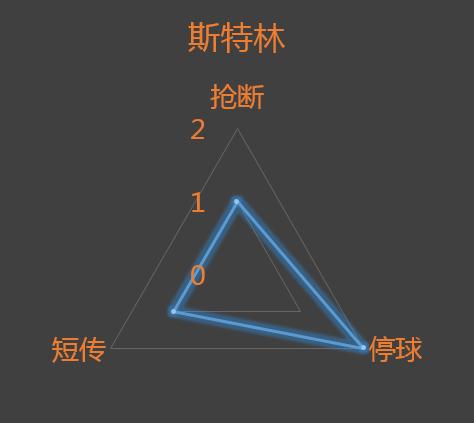 欧冠最新赛况曼城阵容分析,欧冠曼城逆转多特蒙德