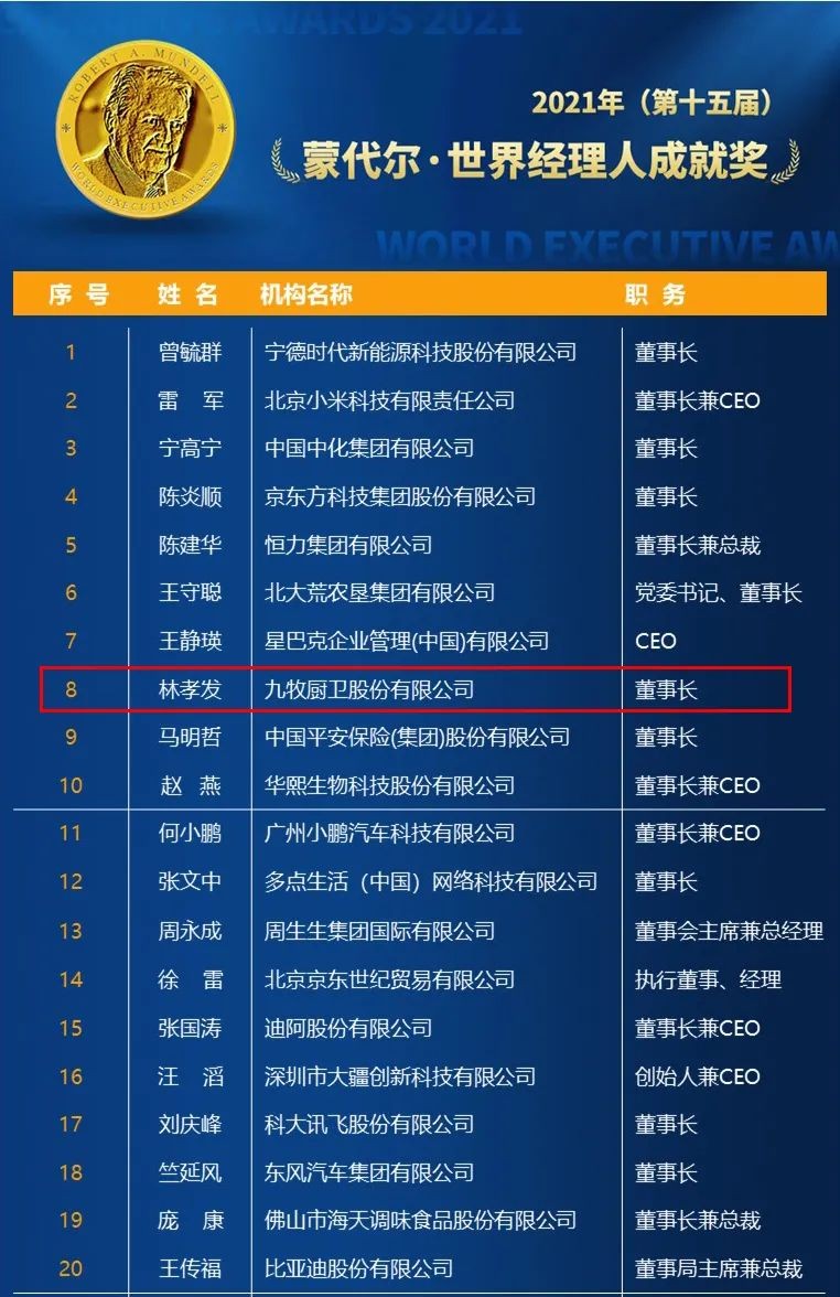 九牧五金世界前三,九牧卫浴世界500强