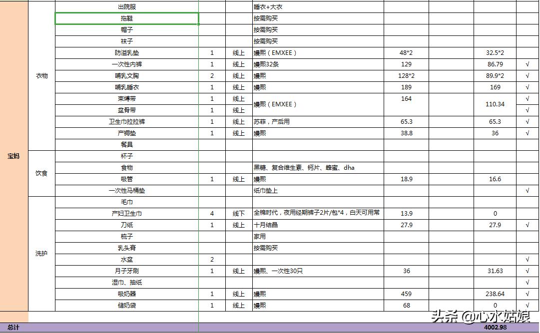 待产清单及牌子,待产包都要准备些什么东西