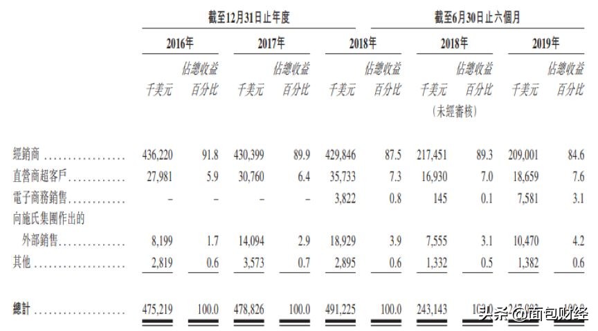 上好佳旗下零食,上好佳赴港上市越南市场异军突起