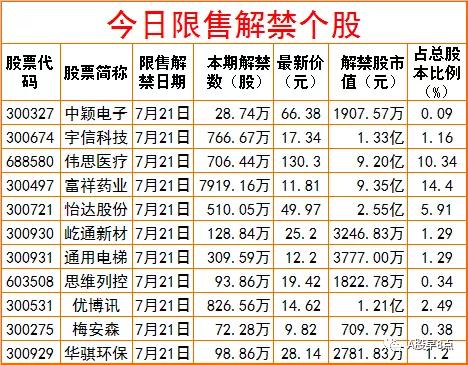 周三a股重要投资,周五股市重大投资机会