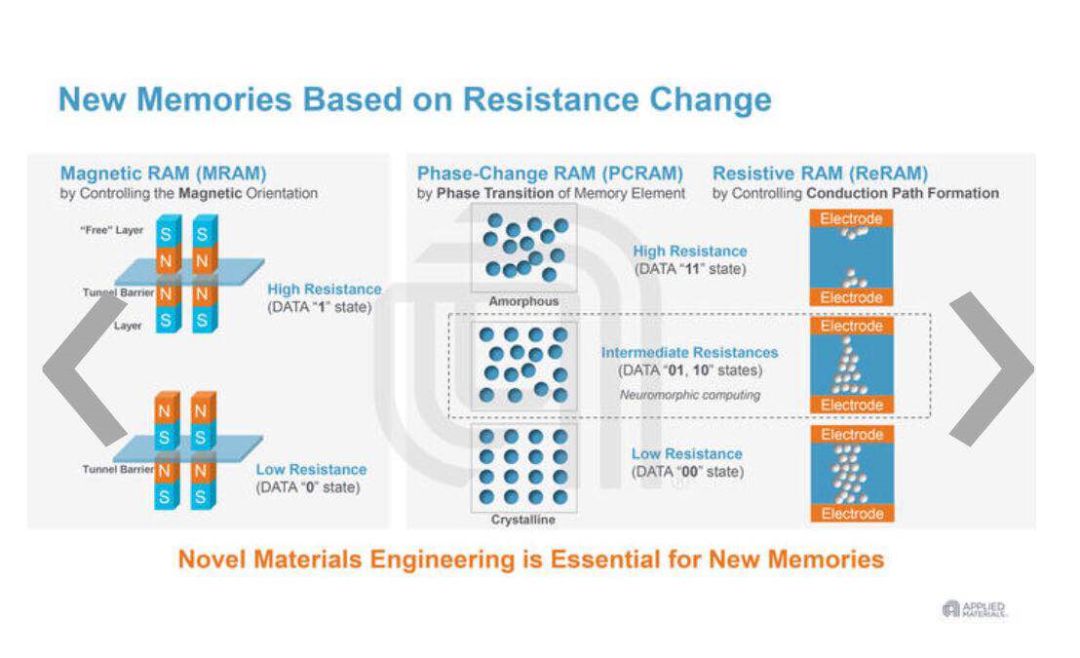 中国芯量产前夕，新式存储器大举杀入，是否出现“取代”效应？