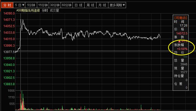 3000点买入赚钱的概率,3000点以下啥股票值得购买