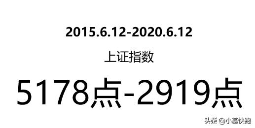 2018年股灾最低点位,股灾2008