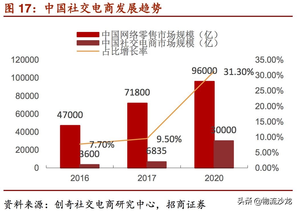2019零售行业新趋势,2019服装零售业的趋势