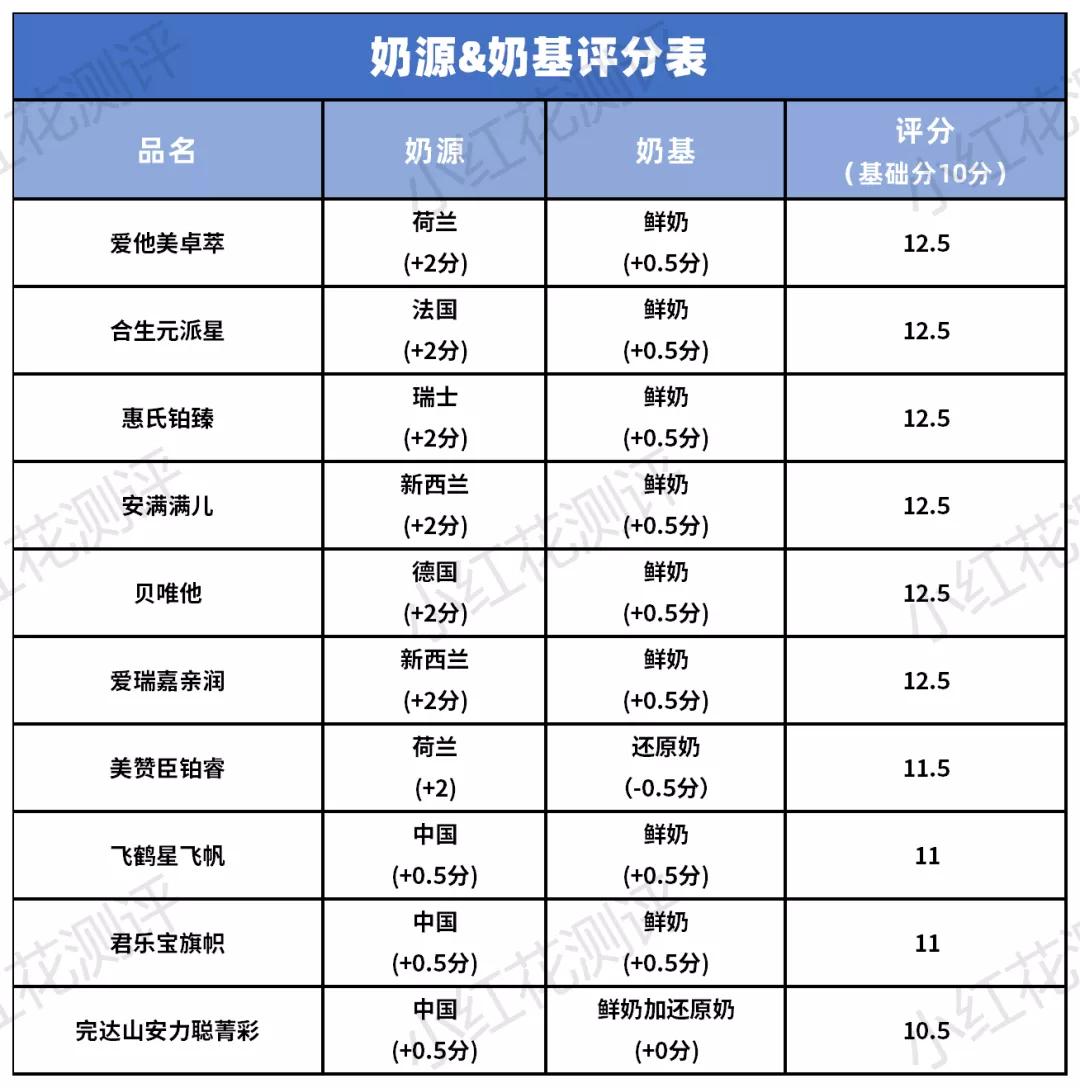 贝唯他奶粉怎么样测评,进口贝唯他婴幼儿奶粉怎么选