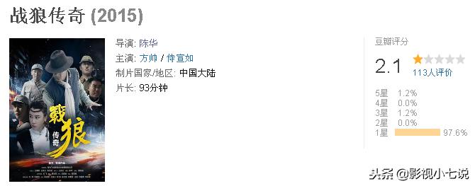 豆瓣2.1分、2.0分的国产片有10部，恭喜王宝强，被碰瓷两次……