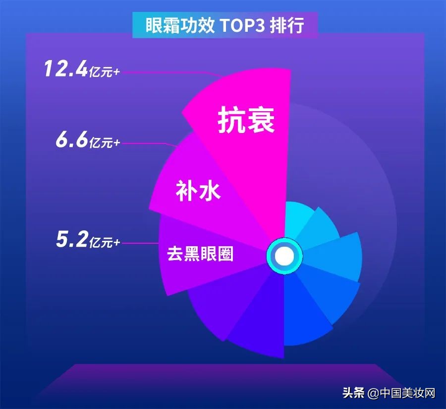 眼部产品推荐,怎样选择眼部产品