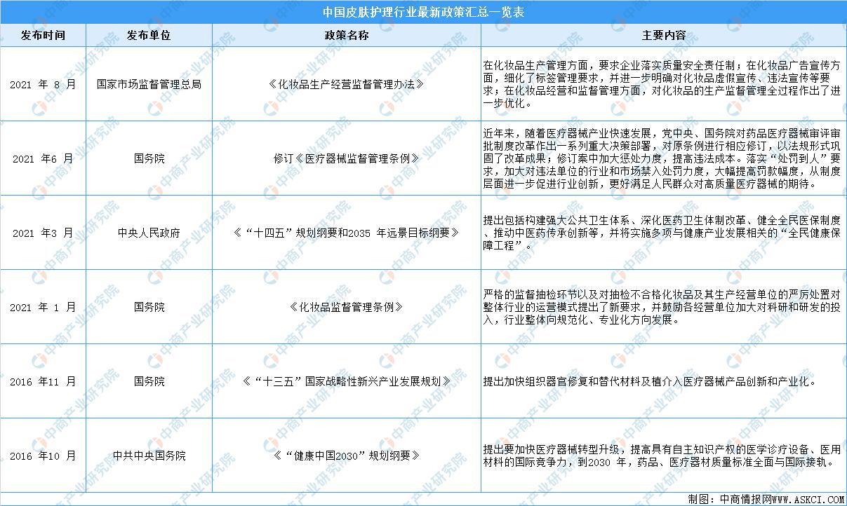 2021年中国皮肤护理行业市场前景及投资研究报告