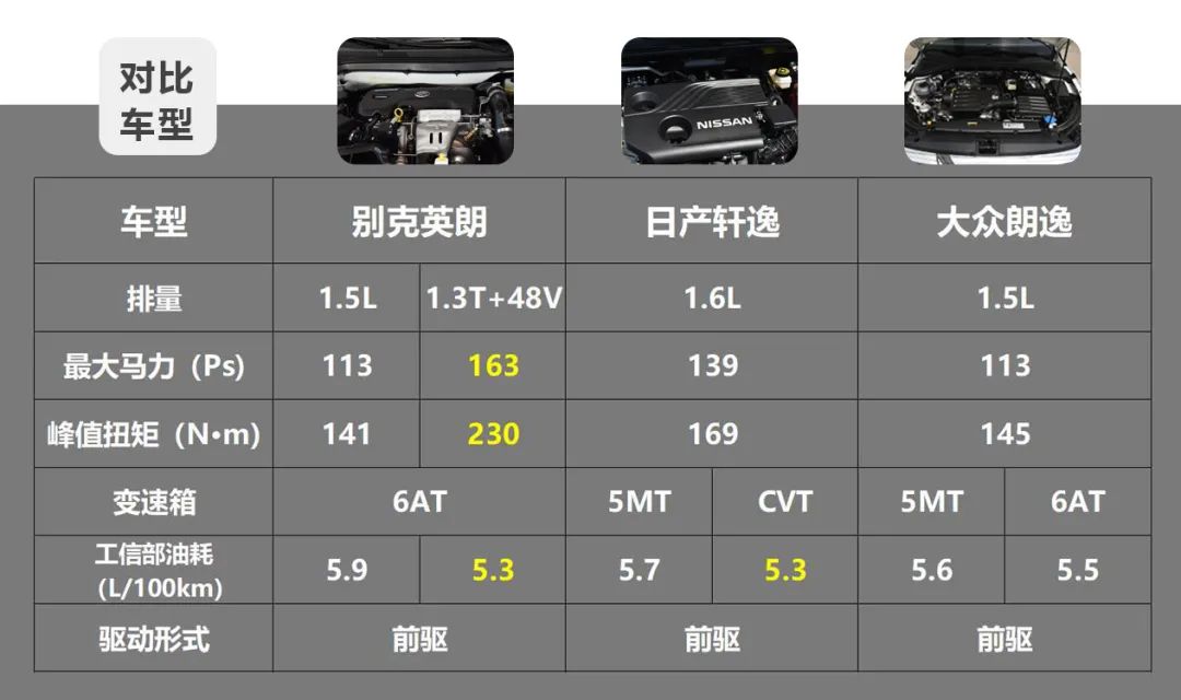 朗逸轩逸英朗到底哪个更值得购买,轩逸朗逸英朗卡罗拉宝来思域比较