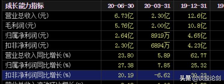 10倍股的特征,10倍股的基本特征