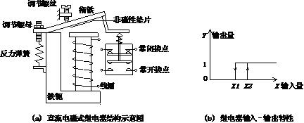 电路设计继电器如何选型,工业继电器工作原理及接法