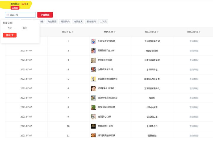 淘宝核心优化重点,淘宝开店如何做差异化