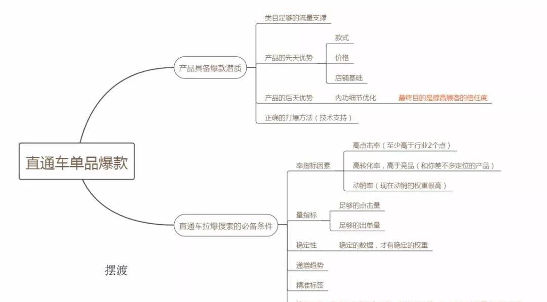 淘宝天猫爆款打造,天猫淘宝打造爆款方案是怎样的