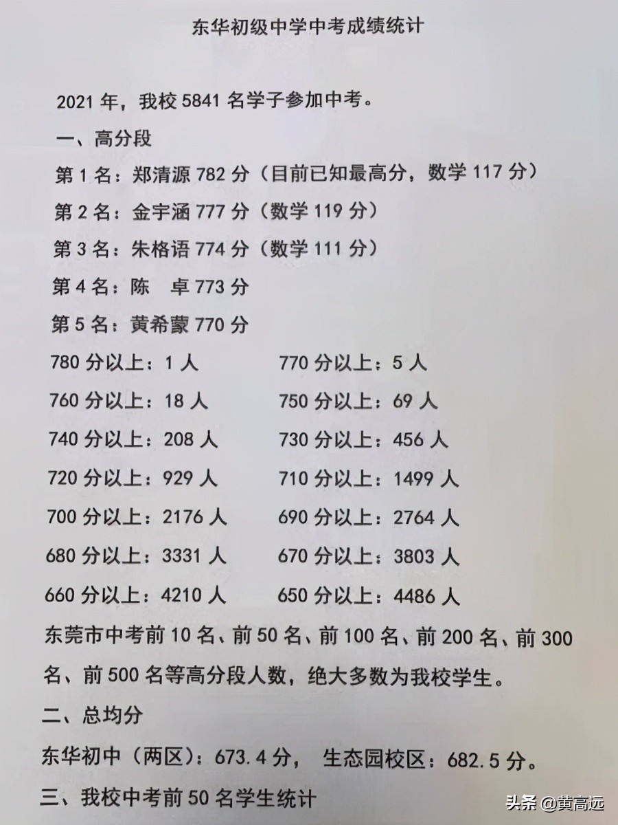 东莞市2022年中考录取预估分,东莞中考莞中录取分数线
