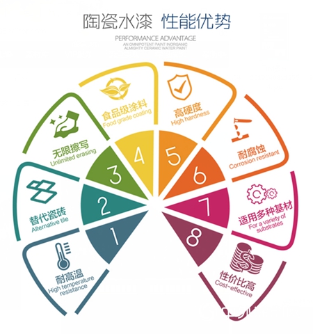 最新涂料新产品,涂料新品发布