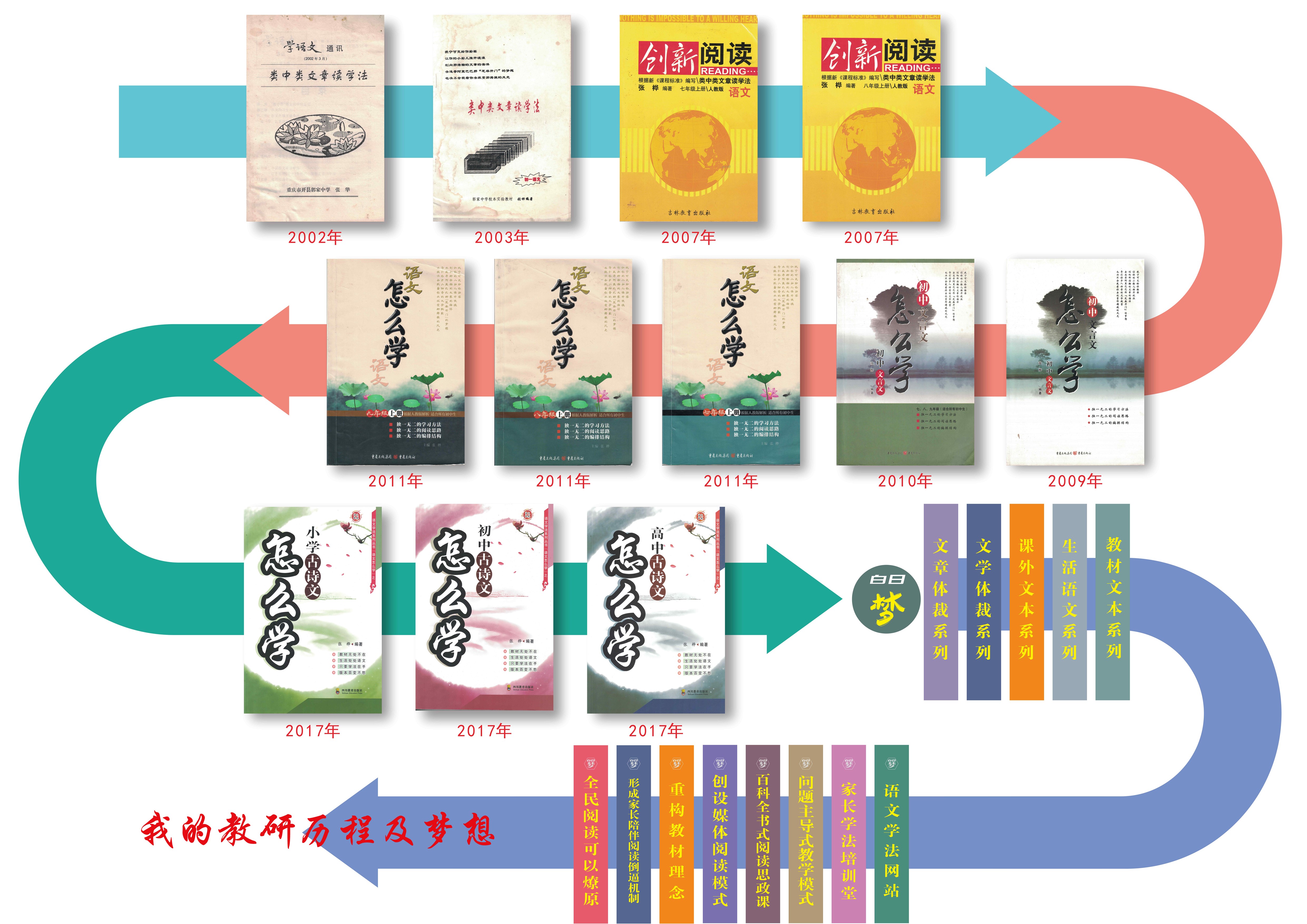 开学第5课：滥办酒席，怎么读