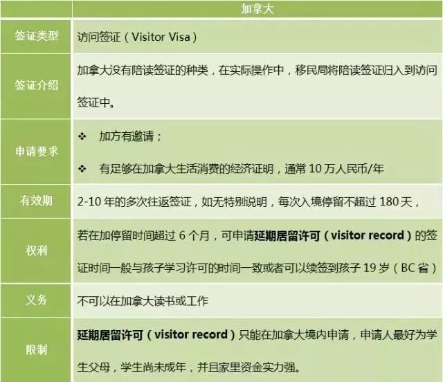 低龄留学申请陪读,低龄留学加拿大高中