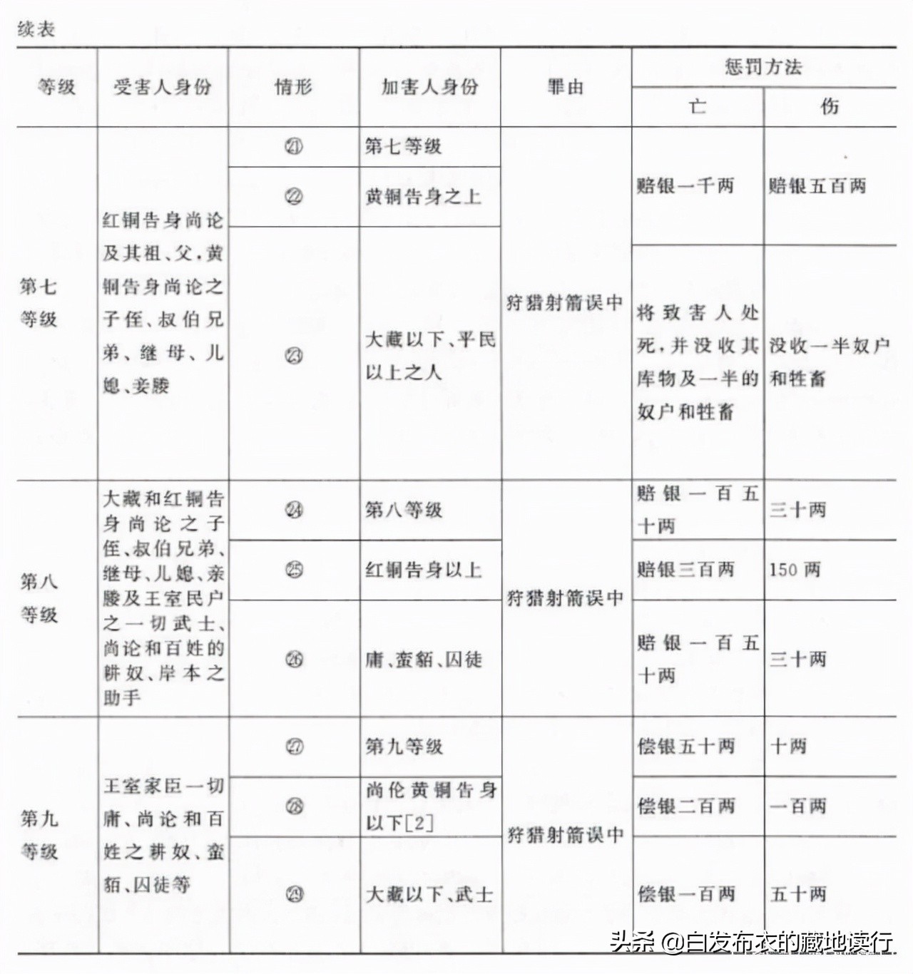 通俗*藏西**史（二十四）——森波王国的内讧