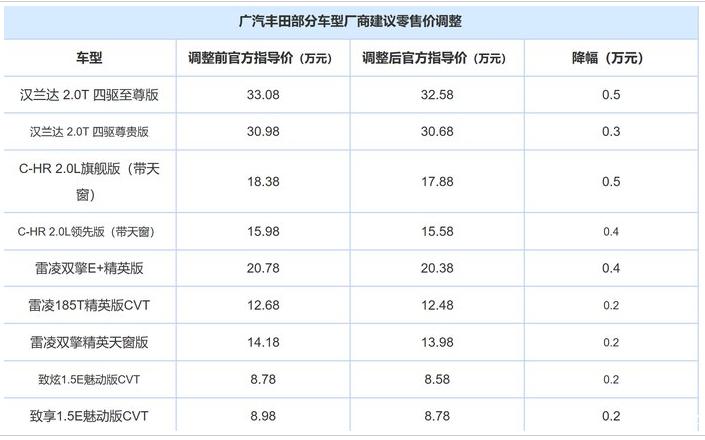 全新汉兰达实车国内现身亮点十足,汉兰达新款上市老款供不应求