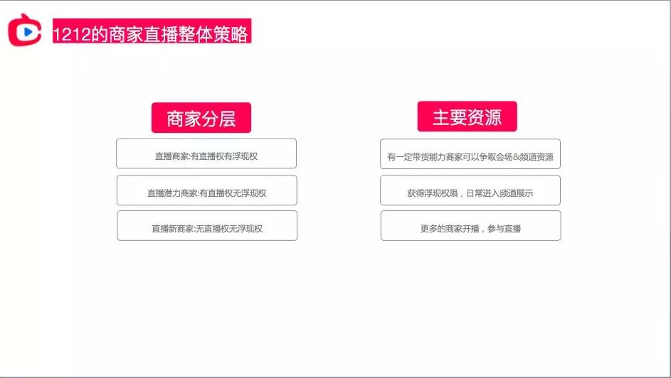 双12淘宝直播,双12淘宝攻略李佳琦