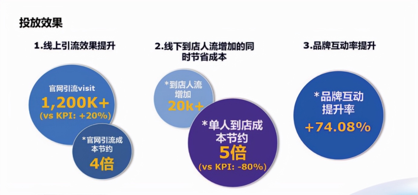 效果营销的提升策略与未来发展趋势展望