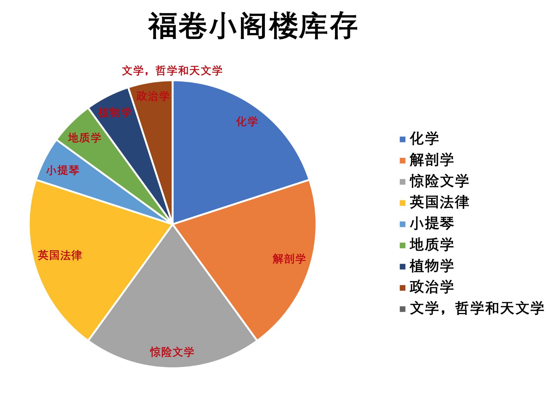 福尔摩斯系列：阁楼大脑理论