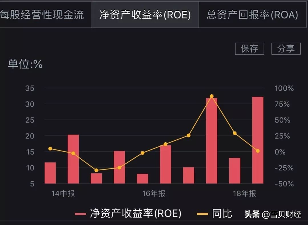 碧桂园财报一季度,碧桂园的财报
