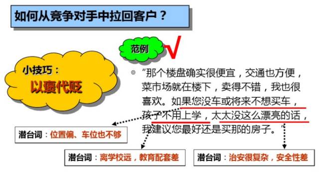 万科置业顾问体系培训课件