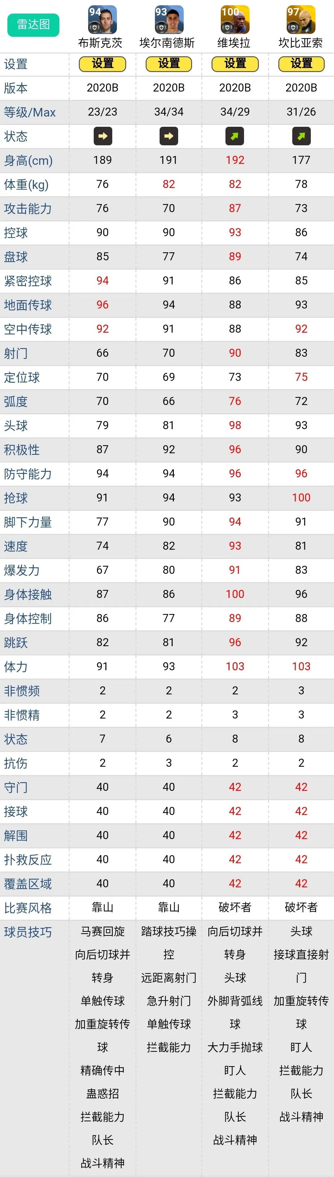 实况新版本基础高光马拉多纳,实况各版本马拉多纳对比
