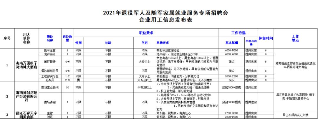 退役军人家属就业有什么优待政策,退役军人创业一次性补助超过3年