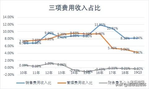 片仔癀便宜的和贵的区别,片仔癀为何涨价那么厉害