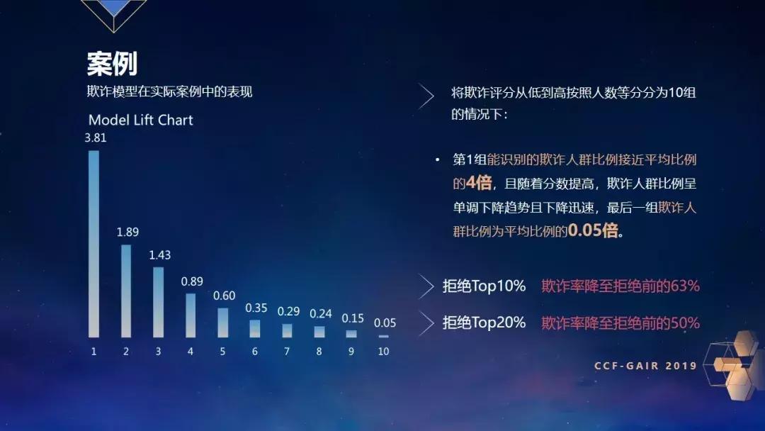 ZRobot乔杨：如何证明你是你？