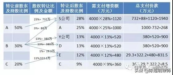 股权设计工具,股权管理工具