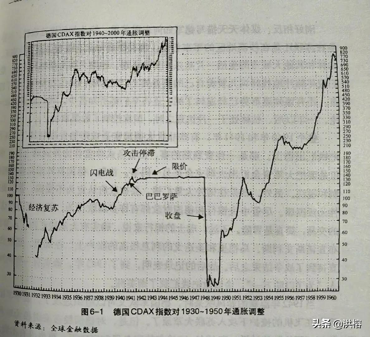 疫情期间全球股市筑底成功，早已迈入长期大牛市