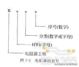电阻的认识和检测,电阻一般是多少的