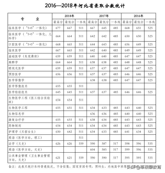 高考倒计时100天大学,高考倒计时100天考200分