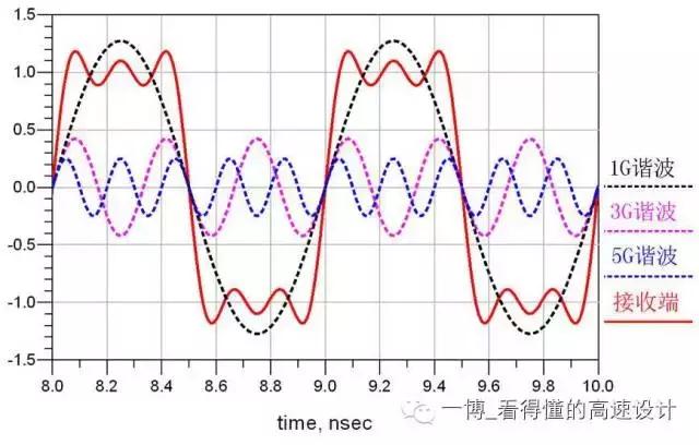 pcb为什么会产生反射,PCB设计是干啥的