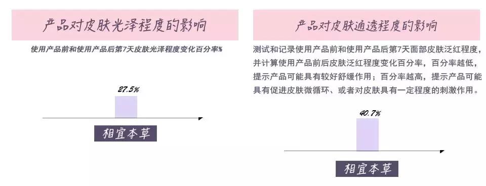 最好用的美白精华测评,国货美白淡斑精华