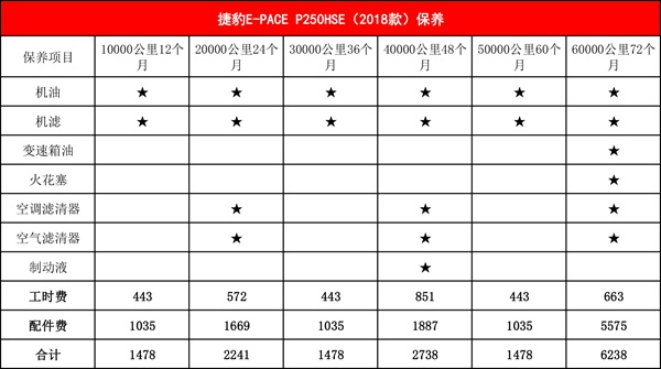 买豪华中级suv还有多少人会选它,豪华入门suv推荐