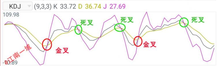 炒股添加技术指标怎么用,炒股智能辅助指标在哪里弄