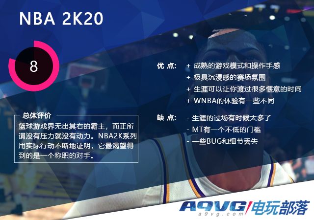 nba2k20看不见投篮反馈,nba2k20评测