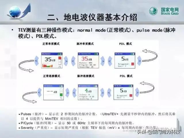 PPT丨开关柜超声及暂态地电压检测