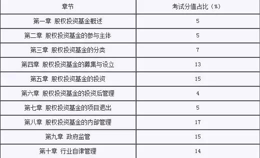 基金从业资格考试必考题库,2023年基金从业考试题型