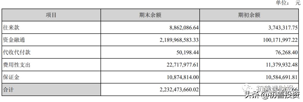 0307:其他应付款