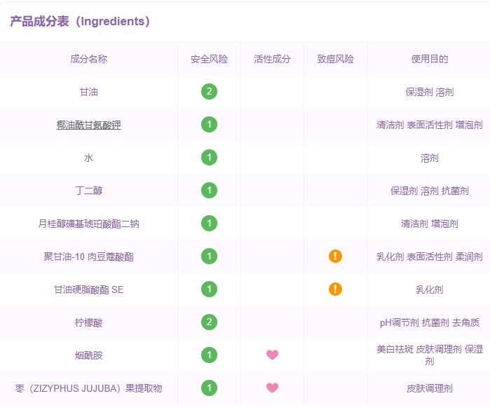 氨基酸洗面奶十大排行榜图片,公认十大氨基酸洗面奶大牌