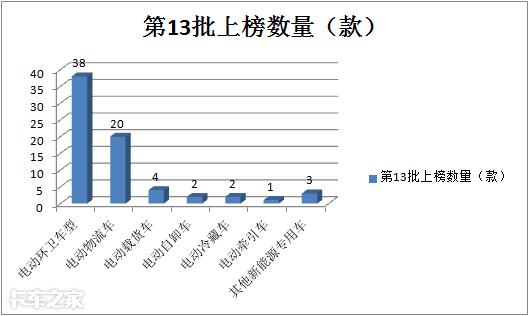 新能源环卫车最新动态,新能源环卫车数量排名前十