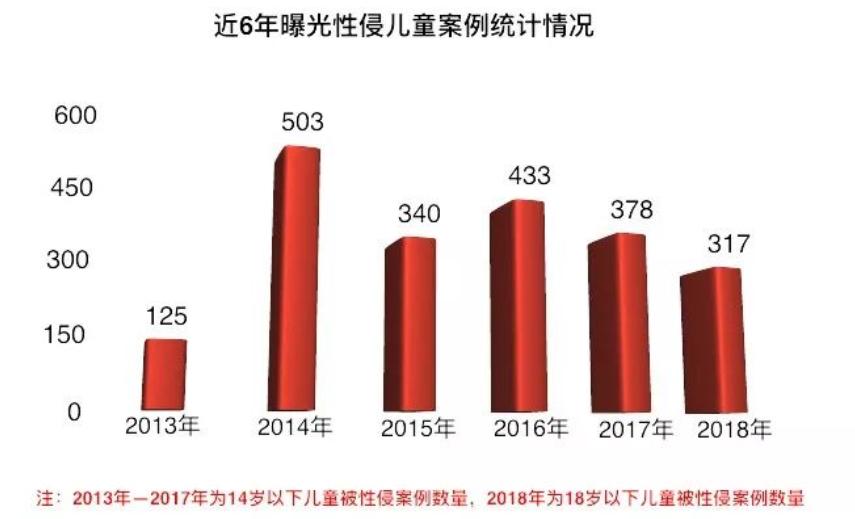儿童性教育要教哪些,儿童性教育开展面临问题