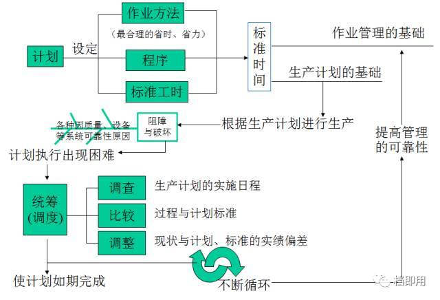 工厂pe工程师主要职责,工厂pe部门管理